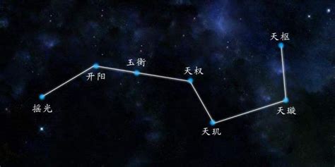 七星阵图